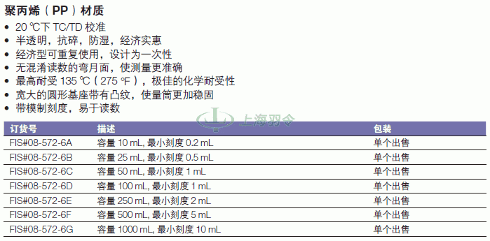 thermo fisher,赛默飞世尔