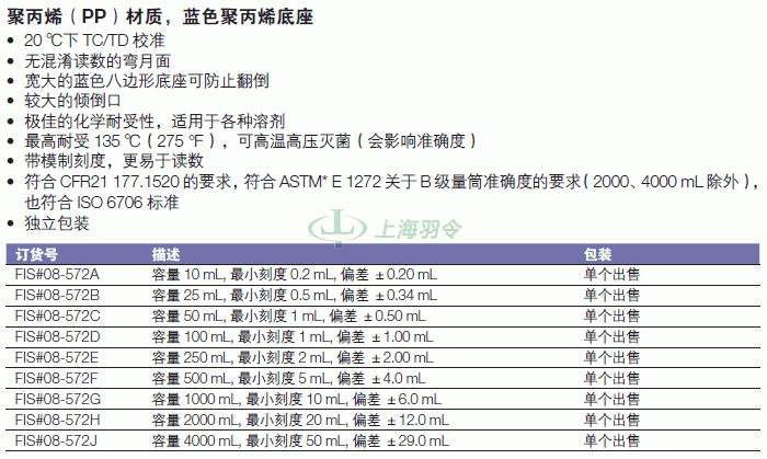thermo fisher,赛默飞世尔