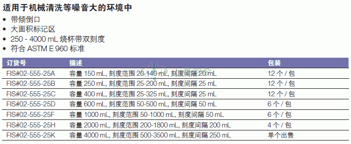 thermo fisher,赛默飞世尔