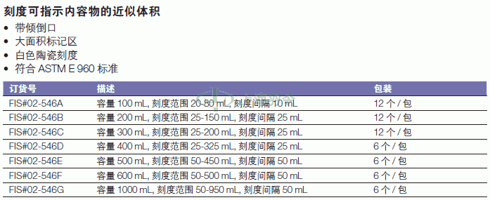 thermo fisher,赛默飞世尔