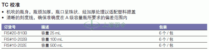 thermo fisher,赛默飞世尔