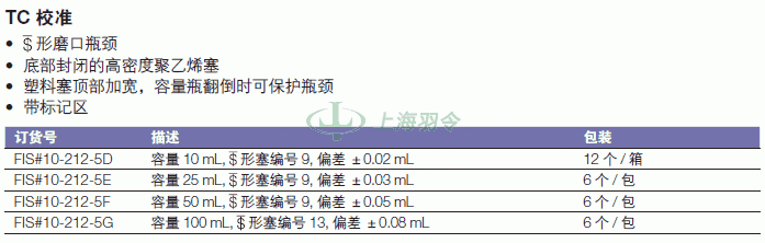 thermo fisher,赛默飞世尔