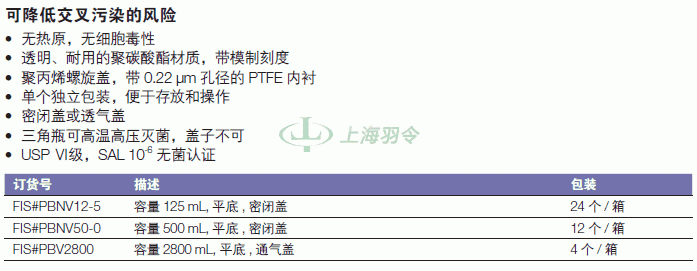 thermo fisher,赛默飞世尔