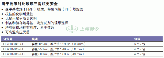 thermo fisher,赛默飞世尔