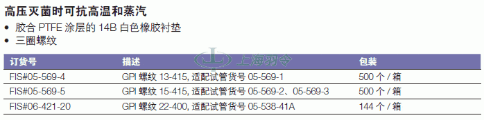 thermo fisher,赛默飞世尔