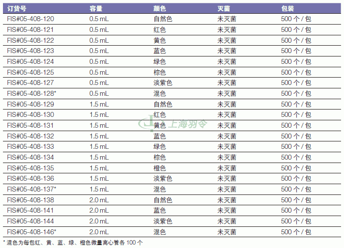 thermo fisher,赛默飞世尔