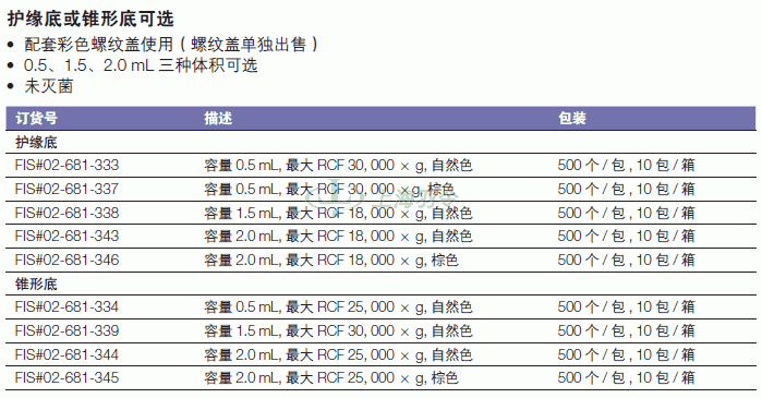 thermo fisher,赛默飞世尔
