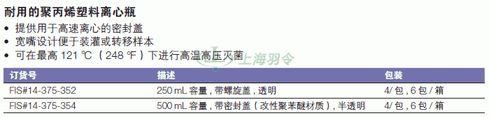 thermo fisher,赛默飞世尔