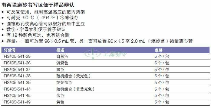 thermo fisher,赛默飞世尔