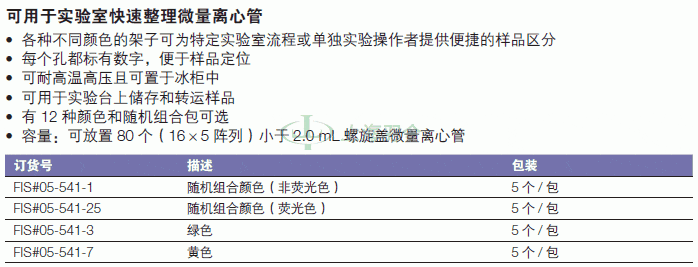 thermo fisher,赛默飞世尔