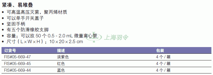 thermo fisher,赛默飞世尔