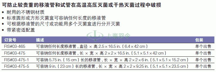 thermo fisher,赛默飞世尔