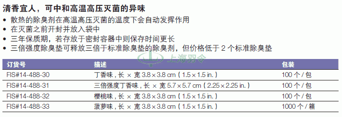 thermo fisher,赛默飞世尔