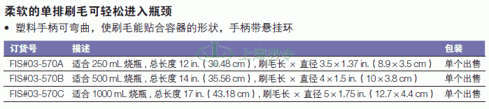 thermo fisher,赛默飞世尔