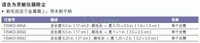 thermo fisher,赛默飞世尔