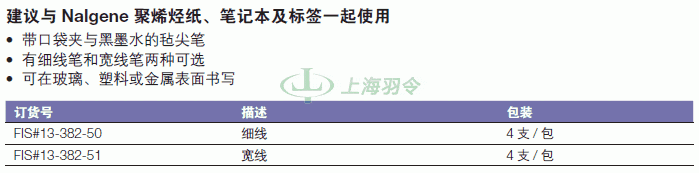 thermo fisher,赛默飞世尔