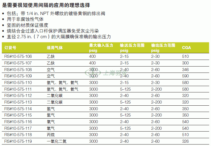thermo fisher,赛默飞世尔