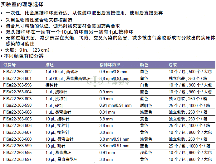 thermo fisher,赛默飞世尔