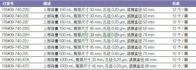 thermo fisher,赛默飞世尔