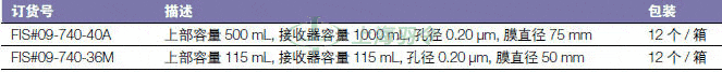 thermo fisher,赛默飞世尔