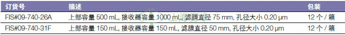 thermo fisher,赛默飞世尔