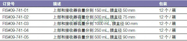 thermo fisher,赛默飞世尔