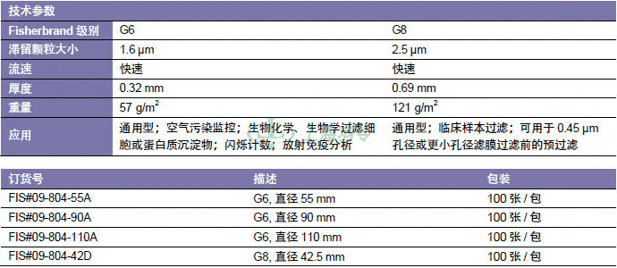 thermo fisher,赛默飞世尔