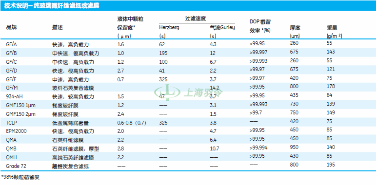 GE,whatman,沃特曼