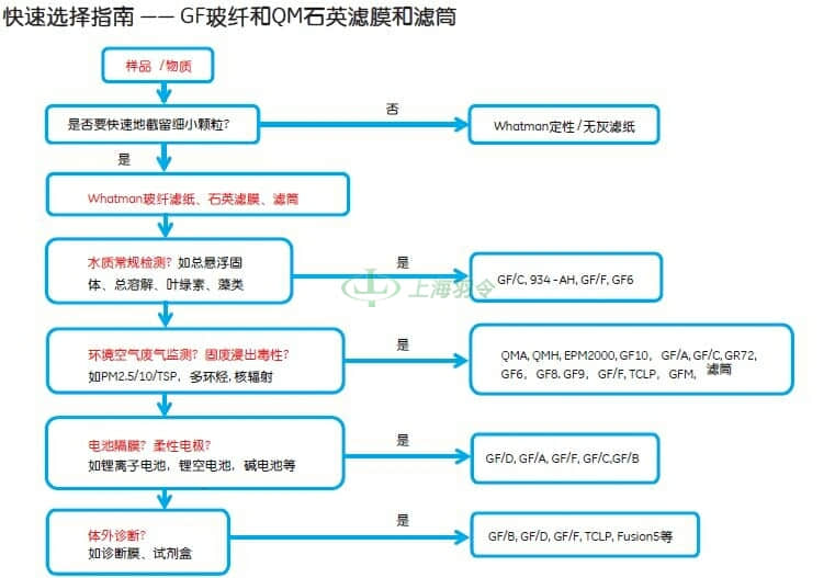 GE,whatman,沃特曼