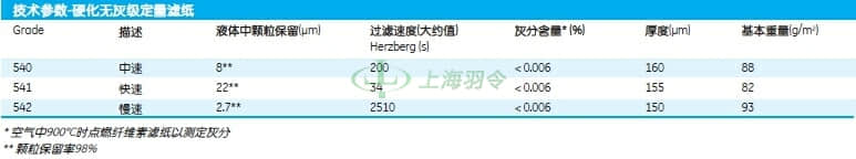 GE,whatman,沃特曼