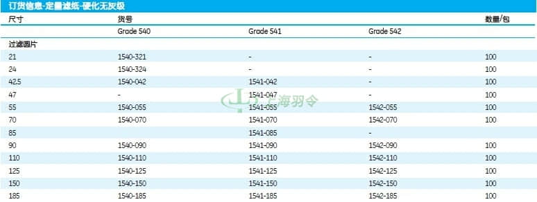 GE,whatman,沃特曼
