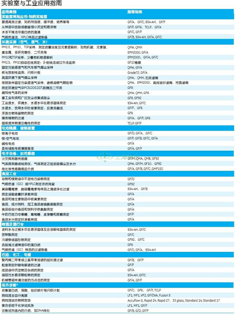 GE,whatman,沃特曼