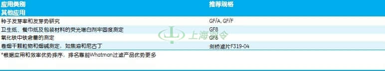 GE,whatman,沃特曼