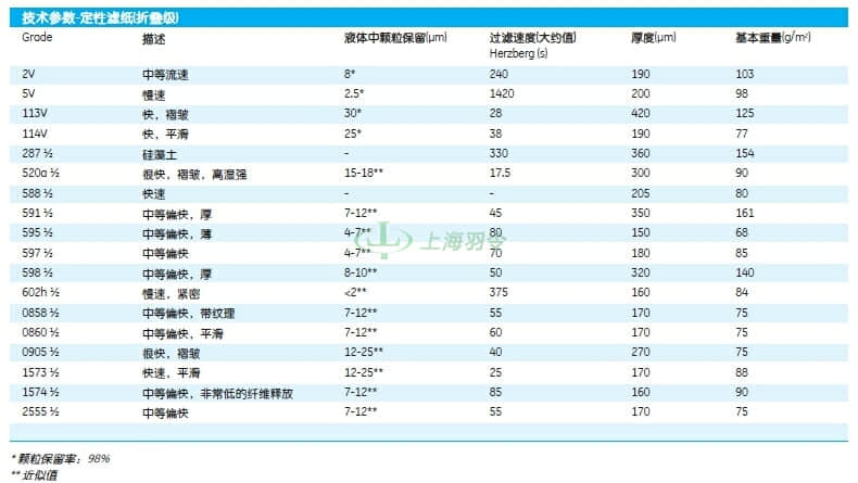 GE,whatman,沃特曼