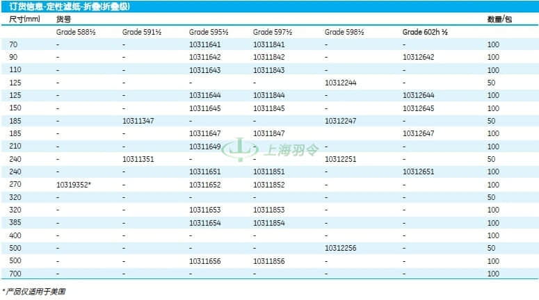 GE,whatman,沃特曼