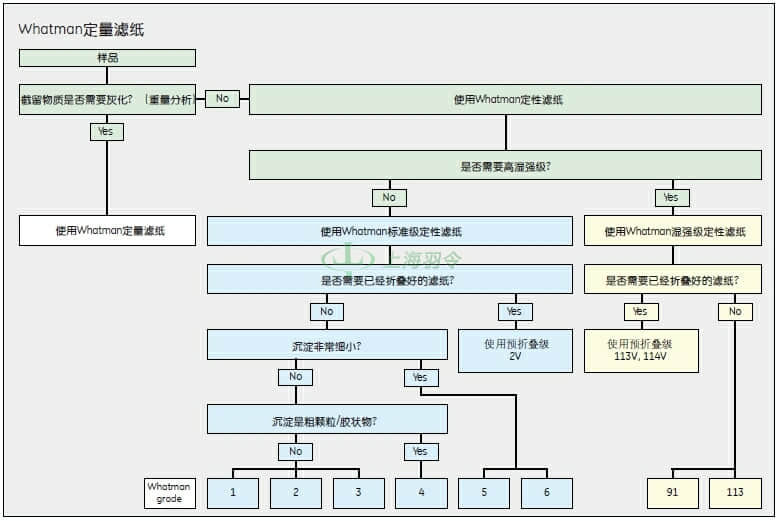 GE,whatman,沃特曼