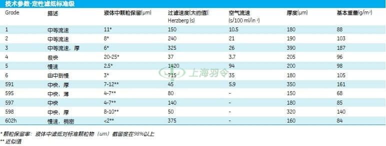 GE,whatman,沃特曼
