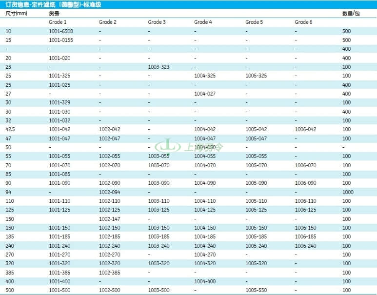 GE,whatman,沃特曼
