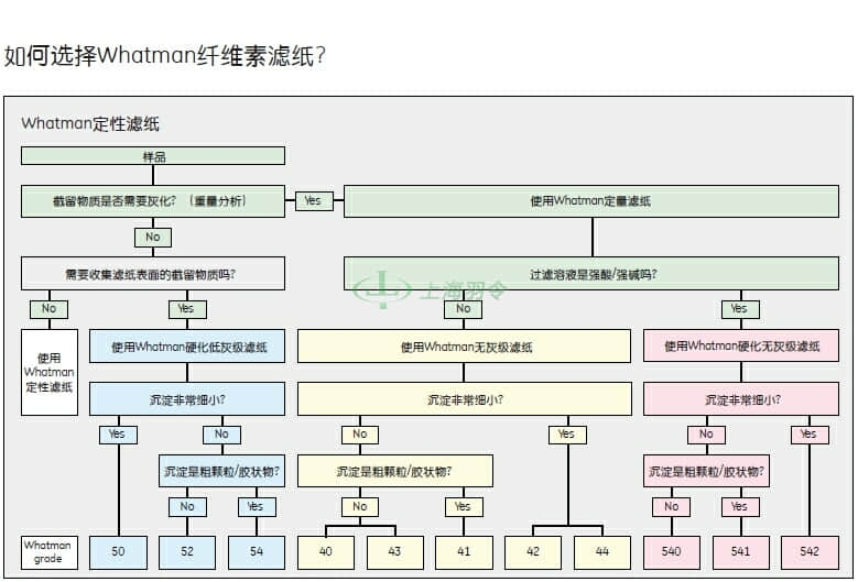GE,whatman,沃特曼