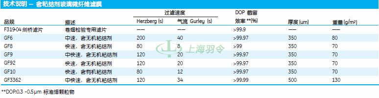 GE,whatman,沃特曼
