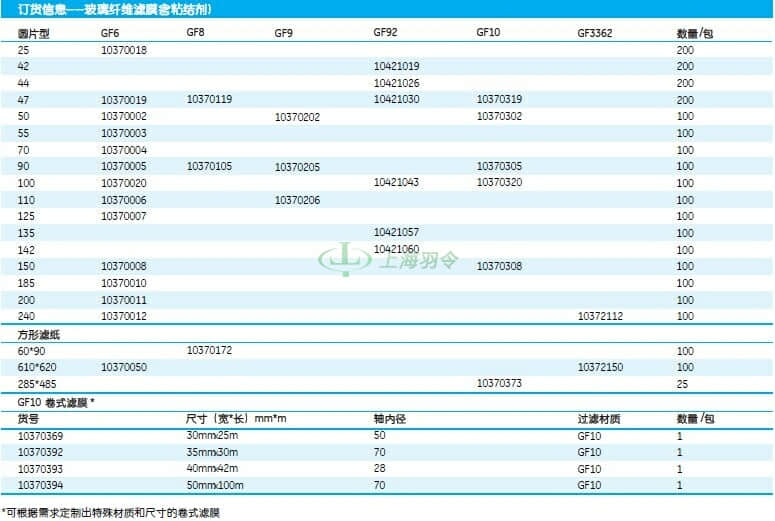 GE,whatman,沃特曼