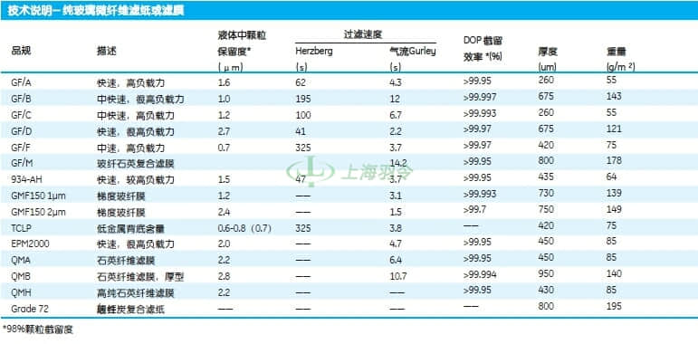 GE,whatman,沃特曼