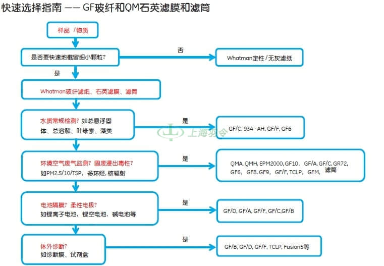 GE,whatman,沃特曼