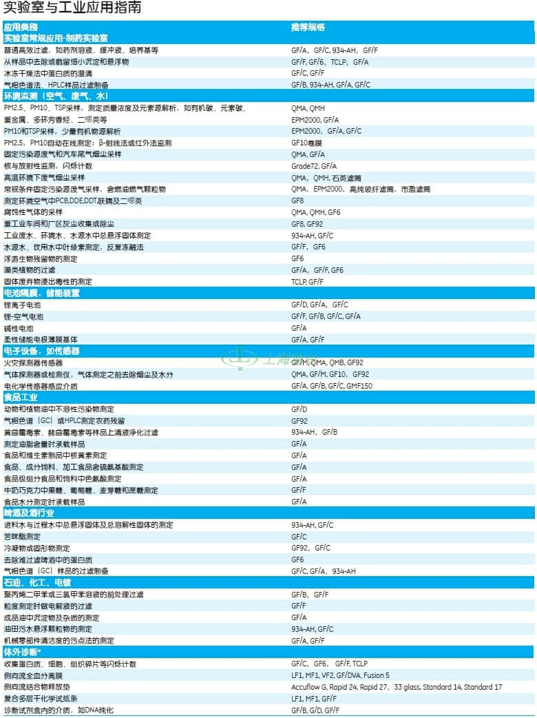 GE,whatman,沃特曼