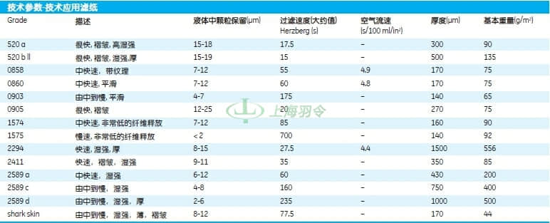 GE,whatman,沃特曼
