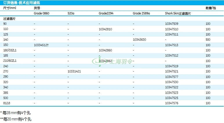 GE,whatman,沃特曼