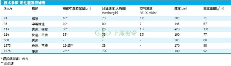 GE,whatman,沃特曼