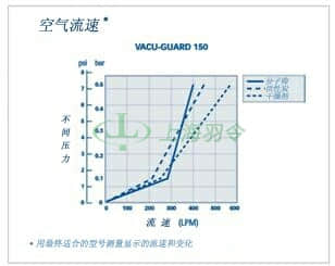 GE,whatman,沃特曼