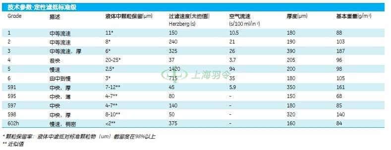 GE,whatman,沃特曼