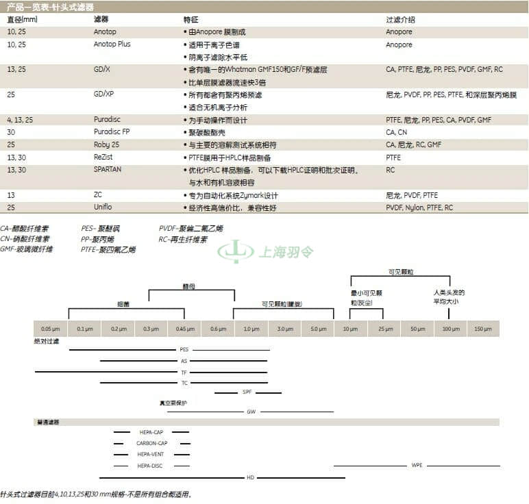 GE,whatman,沃特曼